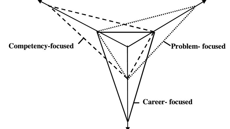 Entrepreneurial Triangle