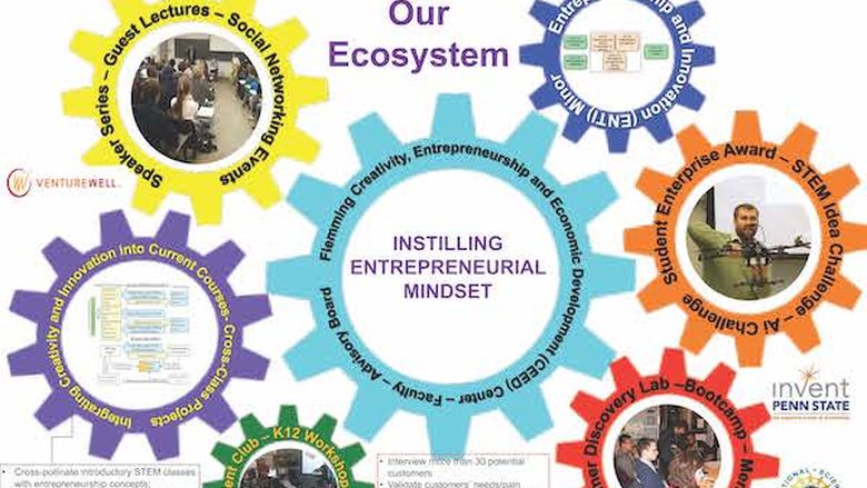 The Flemming CEED Center Ecosystem