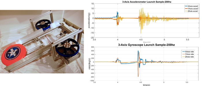 side by side of frisbee launcher and graph of recorded data