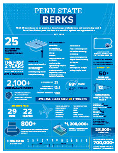 Penn State Berks fact sheet thumbnail