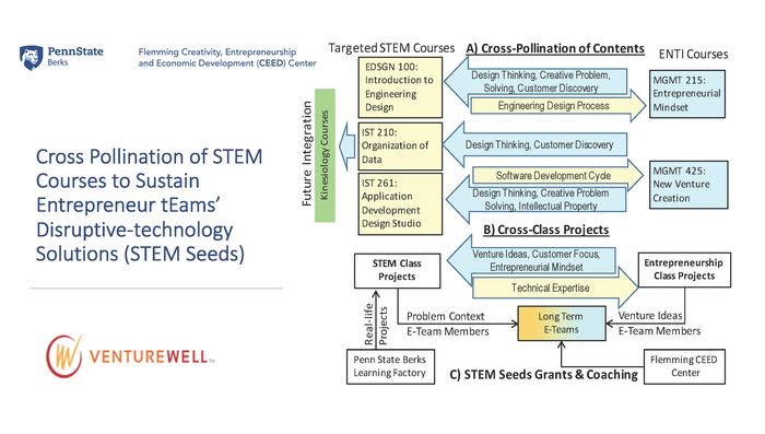 STEM seeds chart